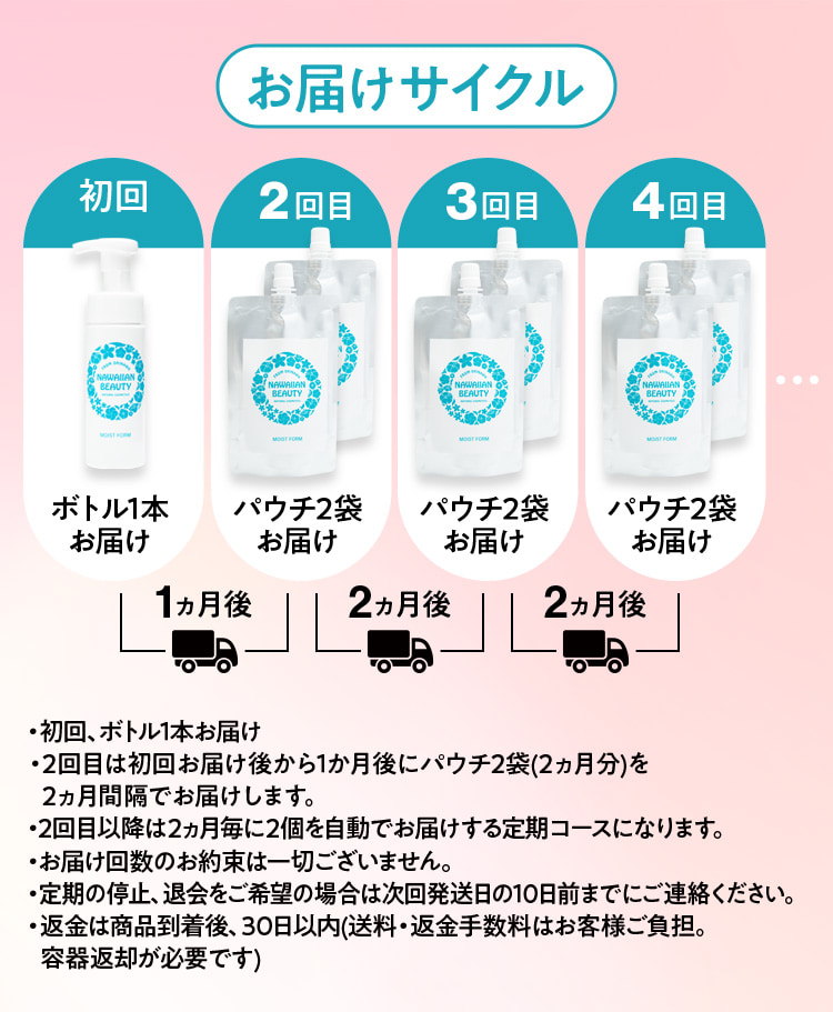 お届けサイクル